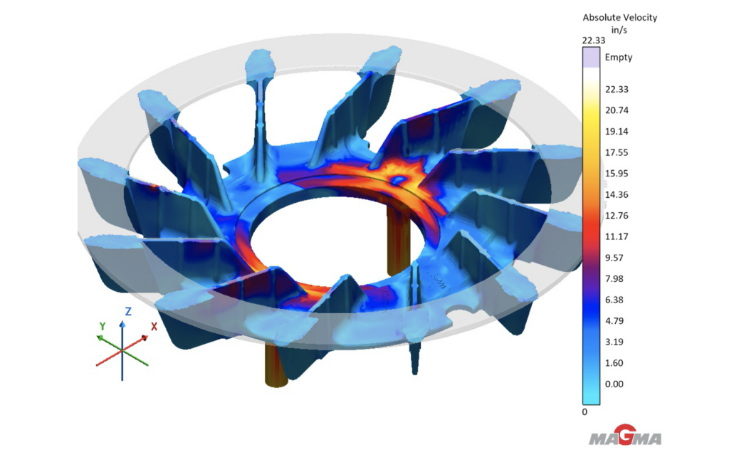 MAGMASOFT solidification modeling validates systems.
